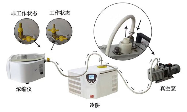 赫西真空浓缩仪