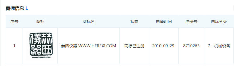 赫西仪器商标注册